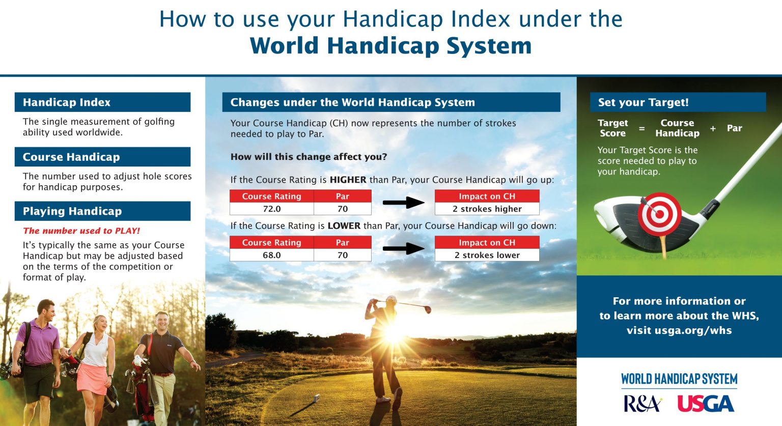 WORLD HANDICAP SYSTEM HUB – Golf Association Of Michigan